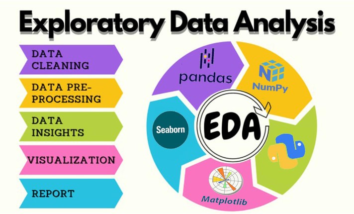 Exploratory Data Analysis Image