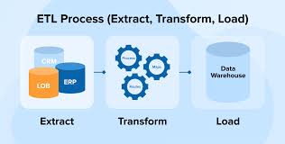 Data Pipelines and Automation Image