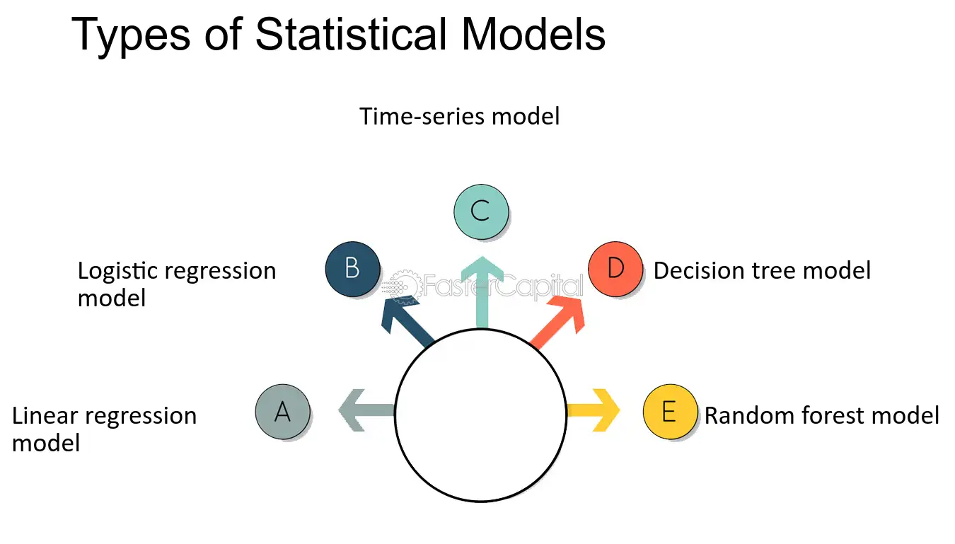 Statistical Modeling Image